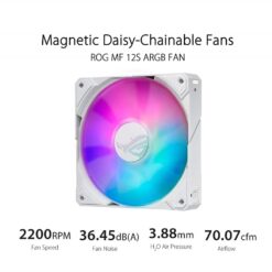 ASUS ROG Ryujin III WH