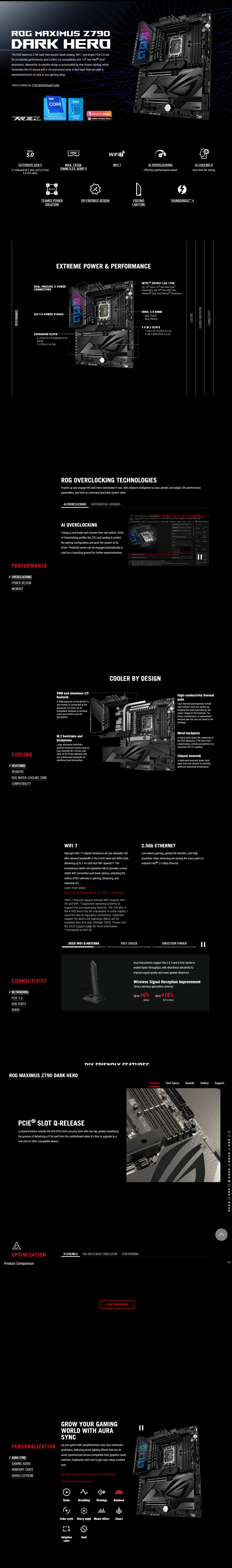 ASUS ROG MAXIMUS Z790 DARK HERO SPECS