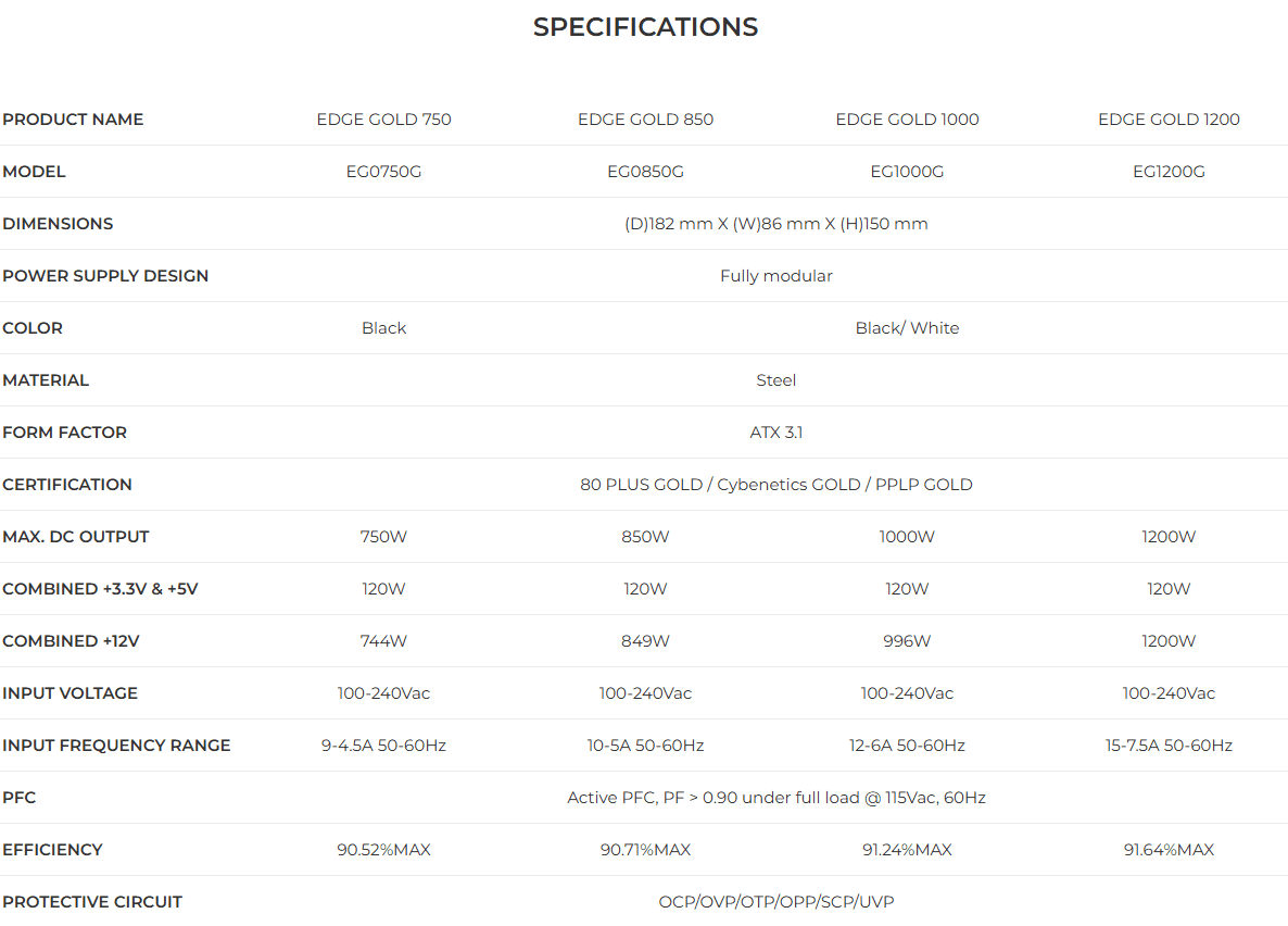 LIAN LI EDGE GOLD SPECS