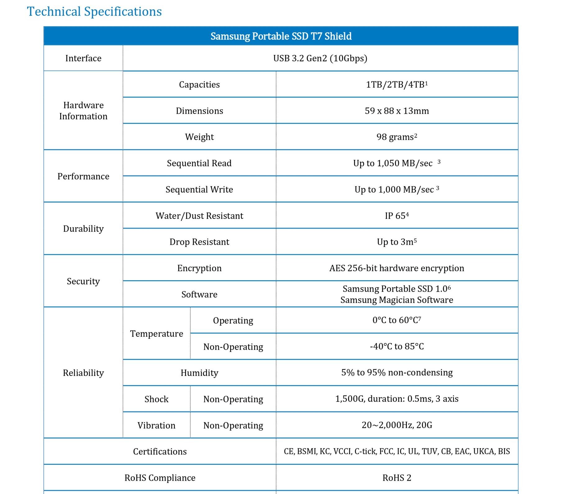 SAMSUNG T7 SHIELD SPECS