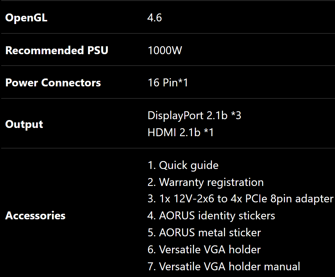 GIGABYTE AORUS MASTER RTX 5090 SPECS