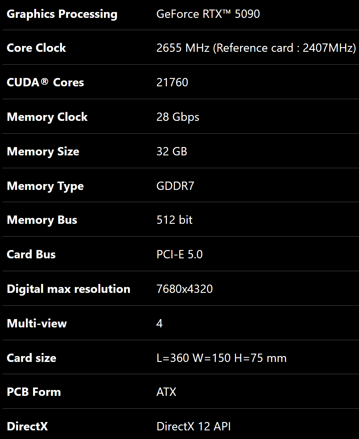 GIGABYTE AORUS MASTER RTX 5090 SPECS