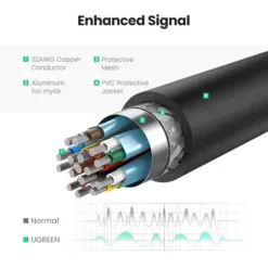 UGREEN 40363 DisplayPort to HDMI Female Converter 4K - image 3